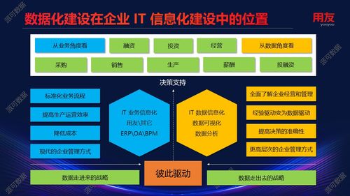 企業(yè)數(shù)據(jù)化運(yùn)營之道 從用友全球企業(yè)服務(wù)大會(huì)看派可數(shù)據(jù)與工業(yè)網(wǎng)服務(wù)的融合