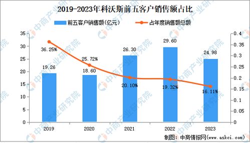 科沃斯 服務機器人龍頭經營數據與產業布局深度分析