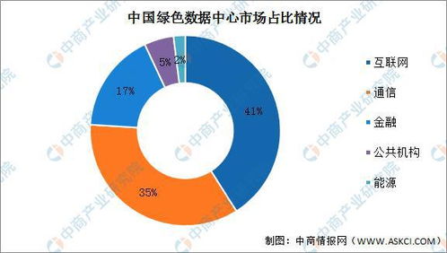 2022年中國數(shù)據(jù)中心產(chǎn)業(yè)鏈全景圖 上中下游市場格局與核心企業(yè)深度剖析