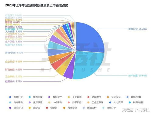 2023年上半年國內(nèi)ToB行業(yè)洞察 工業(yè)網(wǎng)數(shù)據(jù)服務(wù)的變革與挑戰(zhàn)