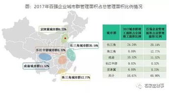 2018中國物業(yè)服務(wù)百強(qiáng)企業(yè)深度分析 工業(yè)網(wǎng)數(shù)據(jù)服務(wù)透視行業(yè)格局與趨勢