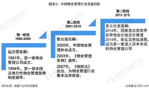 預見2021 中國物業服務產業全景圖譜解析——市場現狀、競爭格局與未來趨勢