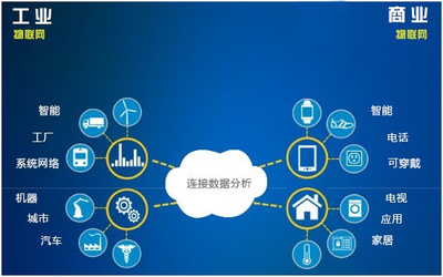 融合多方模式，構(gòu)建更強(qiáng)大的物聯(lián)網(wǎng)工業(yè)數(shù)據(jù)服務(wù)體系