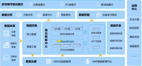 實(shí)至名歸 浪潮企業(yè)大數(shù)據(jù)榮獲產(chǎn)品滿意度第一，引領(lǐng)工業(yè)數(shù)據(jù)服務(wù)新高度