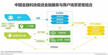 金融科技營收穩(wěn)增長 工業(yè)網(wǎng)數(shù)據(jù)服務(wù)迎來新藍(lán)海